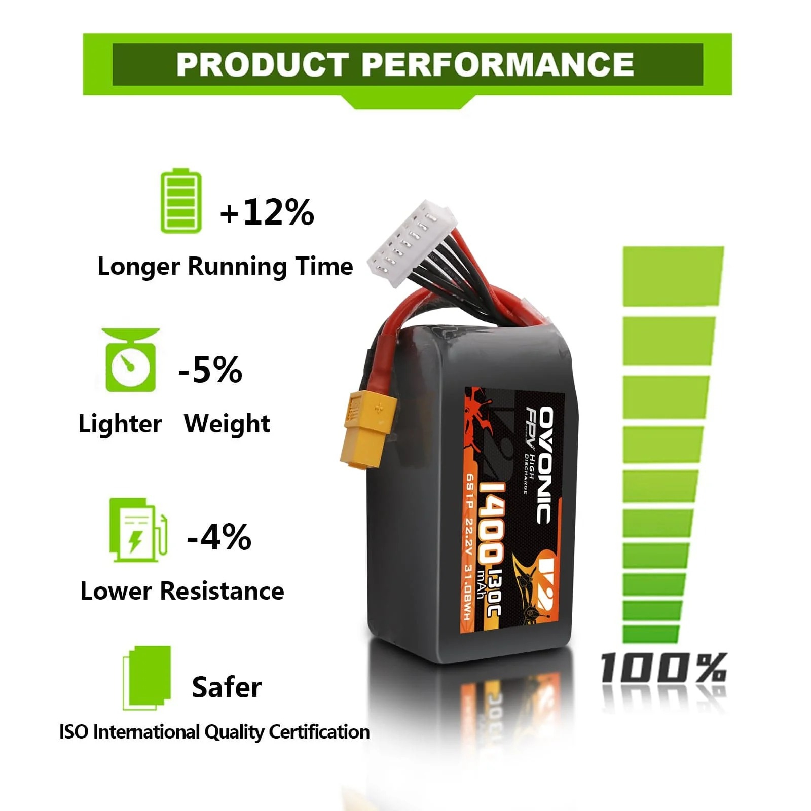 Ovonic 6S 1400mAh 130C LiPo Ba - Walksnail Avatar Hd Goggles X ulasan dan harga